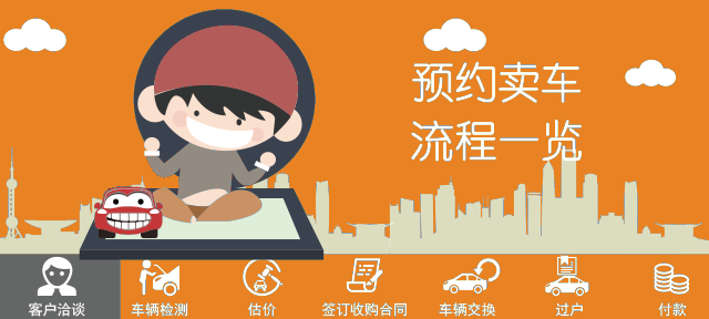 卖车流程